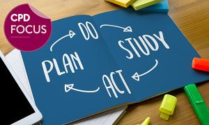 Using the Model for Improvement to enhance the quality of patient care