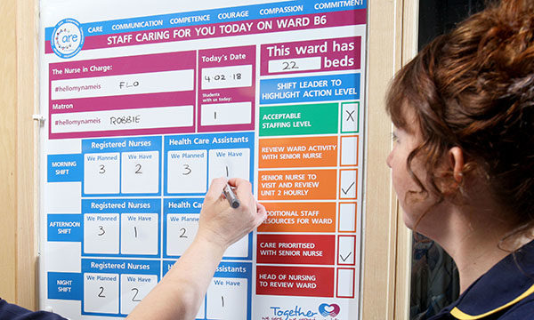 Tools for measuring nursing workload